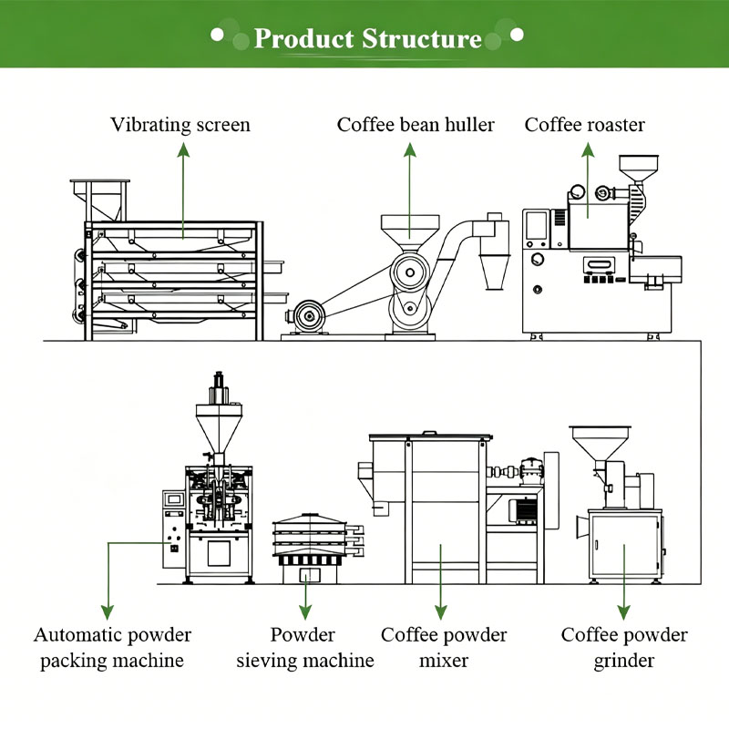 Industrielle Kaffeeröst- und M – Coffee Equipment Manufacturers Bewertung und Preis